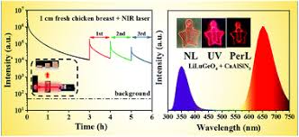 Convertește 450 gbp în usd cu convertorul de monede wise. Infrared Photostimulable And Long Persistent Ultraviolet Emitting Phosphor Lilugeo4 Bi3 Yb3 For Biophotonic Applications Materials Chemistry Frontiers Rsc Publishing