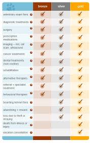 He is 4.5 years old, desexed, and lives in campbelltown nsw. Dog Insurance What Does Dog Insurance Cover