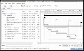 Thorough Free Organizational Chart Builder Humana