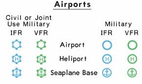 Www Theairlinepilots Com View Topic Questions On Chart