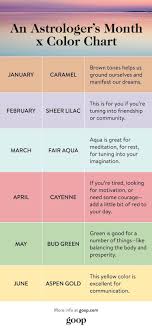 Colorstrology What Your Birthday Color Means Goop What Colors Represent Intuition Developing What Is Pantone Color