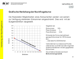 Die aggregierte nachfragekurve beschreibt den zusammenhang zwischen gesamtnachfrage und. Tutorial Herleitung Der Nachfragekurve Ppt Herunterladen