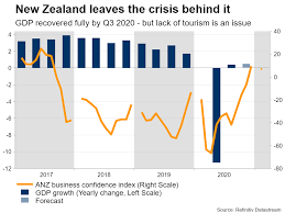 Effects between individuals born in leave new zealand due to the economic situation ('has the. Kiwi Awaits New Zealand S Gdp Data As Crisis Fades