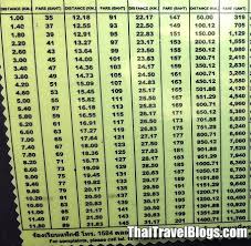 How Much Does A Meter Taxi Cost In Bangkok Thai Travel