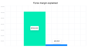 How to calculate position size in forex trading (simple). What Is Margin In Forex Fx Margin Cmc Markets