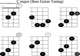 Bass Guitar Chord Diagrams For C Bass Guitar Chords Guitar Chord Chart Guitar Chords