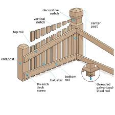 If it is hard to see the edge of the driveway or there are hazards. How To Build A Decorative Driveway Marker This Old House