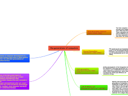 Characteristics of the sixth generation of computers. The Generations Of Computers Mind Map
