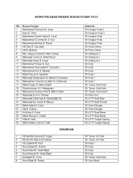 There aren't many things to do and attractions to visit in this town. Projek Sukan Starp 2013