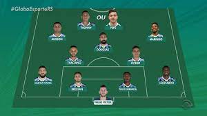 A formação tem como grande novidade a volta de paulo victor, que não atua pelo clube gaúcho desde a final do torneio da temporada passada. Globo Esporte Rs Confira Escalacao Do Gremio Para Jogo Contra O Atletico Pr Assista Online Globoplay