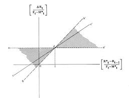 Exchange rate (currency converter) for more than 190+ currencies including gold, silver, bitcoin, ethereum and other cryptocurrencies. The Effect Of Foreign Exchange Receipts On Imports Of Less Developed Countries In Imf Staff Papers Volume 1974 Issue 003 1974