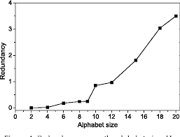 The password must not be identical to one of the last 6 passwords that were used for that account. Pdf What Is The Minimum Number Of Letters Required To Fold A Protein Semantic Scholar