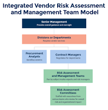 Your policy should identify who is responsible for vendor management. Guide To Vendor Risk Assessment Smartsheet
