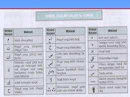 Dilengkapi artikel keislaman, konsultasi agama, kristologi, counter liberalisme, intelligent leaks, ruang khusus muslimah dan remaja Simbol Bacaan Dalam Al Quran Ppt Powerpoint