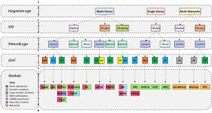 5 brasileiros no exterior que já podem assinar com seu time para 2022. Frontiers Network Diffusion Promotes The Integrative Analysis Of Multiple Omics Genetics