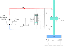 Hydrostatic transmissions with fixed or variable hydraulic pumps and fixed or variable motor i r&r the hydrostatic transmission which is a peerless tecumseh vst. A New Control Design And Robustness Analysis Of A Variable Speed Hydrostatic Transmission Used To Control The Velocity Of A Hydraulic Cylinder Springerlink