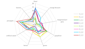Download the dresden web pattern and spider design here. Spider Web Plot Showing The Aromatic Profile Of The Combinations Da Download Scientific Diagram