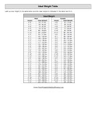 Printable Ideal Weight Table