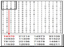A akut unterstrich, á̱, á&#x0331;. Generating Array B Array A Left Diagonal 0110 1001 1111 0101 Download Scientific Diagram