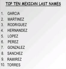 The regional distribution of surnames within spain was homogenized mostly through internal migrations, especially since 1950. Ab On Twitter Most Common Mexican Last Names Ans The Ugliest So Fortunate Mine Aren T On The List D Http T Co Ovg1bhmeii