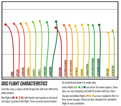 innova flight chart disc golf shopping