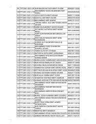 Check spelling or type a new query. Assalamualaikum Ujian Sekolah Menengah Agama Al Falah Facebook
