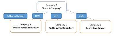 6 tips for writing a business reference letter. Parent Company And Subsidiary Relationship Letter