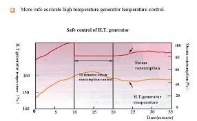 Image result for http://dramarnathgiri.blogspot.in/