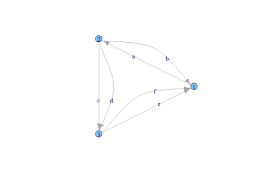 r igraph hides edges with inverted