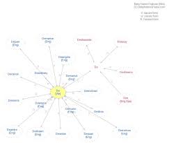 De Meaning Of De What Does De Mean