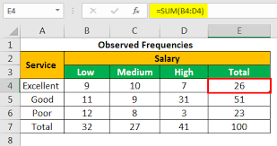 Chi Square Test In Excel How To Do Chi Square Test With Example