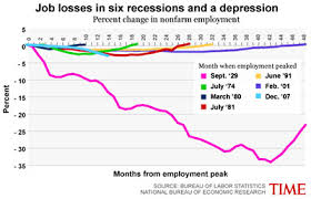The Great Recession Mother Jones