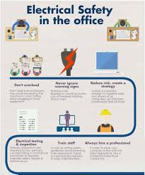 Electrical Safety In Office In 2020 Health And Safety Poster Occupational Health And Safety Electrical Safety