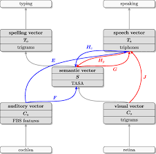 Big text generator is one of the best tools to generate giant/large/big/huge fonts with various combinations of cool letters and symbols. The Processing Of Pseudoword Form And Meaning In Production And Comprehension A Computational Modeling Approach Using Linear Discriminative Learning Springerlink