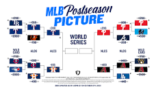 2023 MLB Playoff Printable Bracket: League Championship Series ...