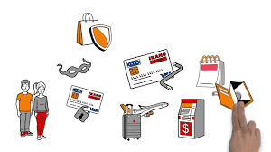 Seit einigen tagen offeriert die ungarische ikano bank, wie der benutzer emdenfahrer in den anmerkungen betonte (danke nochmals!), einen sehr hoch. Deine Ikea Kreditkarte Eine Furs Leben Youtube