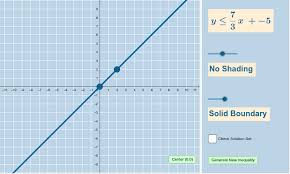 Algebra 2 answer key pdf. Graphing Linear Inequalities With 2 Variables Quiz Geogebra