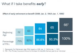 when should you take social security charles schwab