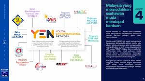 Pengalaman penyelidikan mardi hampir 50 tahun boleh membantu men.gatasi masalah kualiti produk anda. Memudahkan Usahawan Muda Mendapat Bantuan