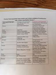 Aber wenn sie einen kuchen oder einen salat mitbringen darf ich ihn mitbringen? Was Darf Ich Essen Wenn Ich Eine Starke Fructose Allergie Habe Obst Gemuse