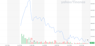Investment research firm says coinbase stock could fall to $100. Coinbase Stock Looks To Find Its Footing At 350 Following Explosive Open Lee Academy