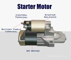 If your car starter does not work properly, you cannot start… this is one of the most common symptoms of a bad starter relay. When Does The Starter Motor Need To Be Replaced