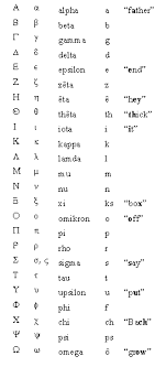 The Greek Alphabet Greek Alphabet Greek Language Learn Greek