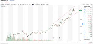 How To Read Stock Charts Properly