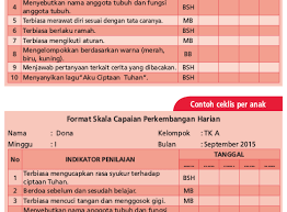 Berdiskusi tentang jenis minuman (1.1.4) 2. Penilaian Ceklis Paud Cara Golden