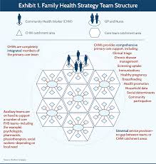 Bioterrorism drills are an example of what level of prevention? Brazil S Family Health Strategy Using Community Health Care Workers To Provide Primary Care Commonwealth Fund