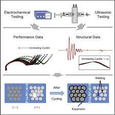 Nowadays, lithium ion batteries are found in a great deal of devices, including digital cameras, laptops, cellular phones and lots of other electronic devices. Understanding Full Cell Evolution And Non Chemical Electrode Crosstalk Of Li Ion Batteries Sciencedirect
