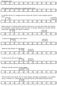 Check spelling or type a new query. Contoh Soal Quick Sort