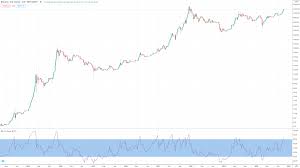Throughout 2020, the bitcoin price was supposed to reach $9,306 by december 2020. Planb On Twitter If You Missed 2013 And 2017 Bull Markets Current Bitcoin Price Rise To 16k Is Just A Small Taste Of What Will Come Next We Are Just Warming Up