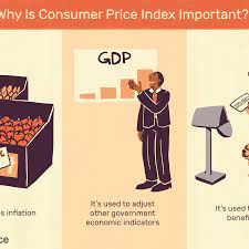What is the cpi and how is it determined? What Is The Consumer Price Index